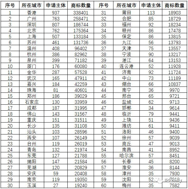 商标囤积转让现状与未来趋势分析