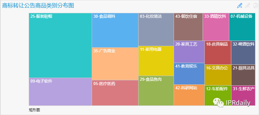 商标囤积转让现状与未来趋势分析