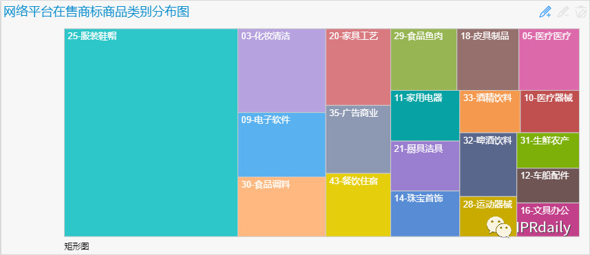 商标囤积转让现状与未来趋势分析