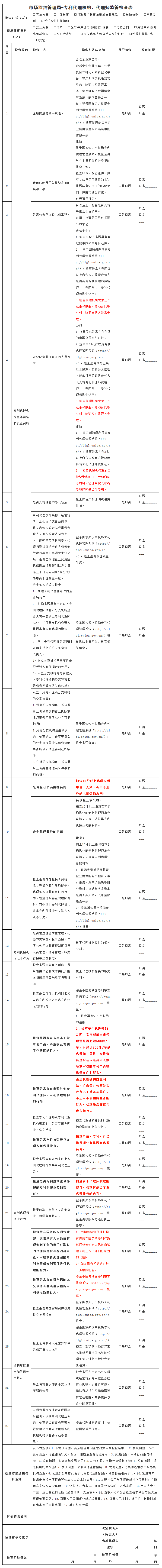 市场监督管理局！检查专利代理师年代理量是否超过500件