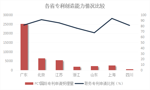 2018年浙江省专利实力状况！与广东、北京、江苏等六地比较分析