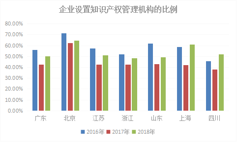 2018年浙江省专利实力状况！与广东、北京、江苏等六地比较分析