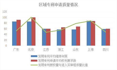 2018年浙江省专利实力状况！与广东、北京、江苏等六地比较分析