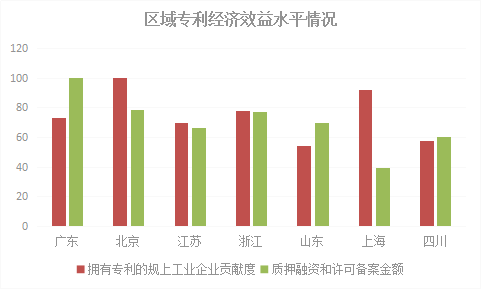 2018年浙江省专利实力状况！与广东、北京、江苏等六地比较分析