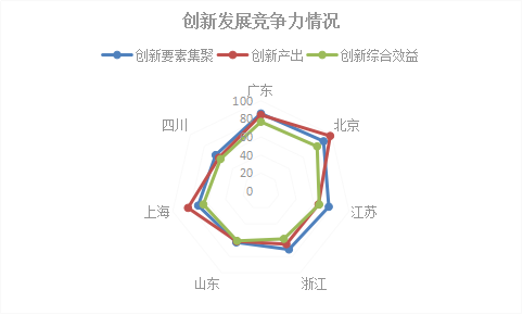 2018年浙江省专利实力状况！与广东、北京、江苏等六地比较分析