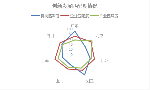 2018年浙江省专利实力状况！与广东、北京、江苏等六地比较分析