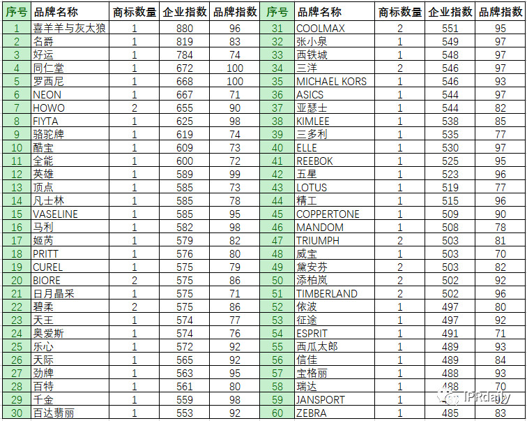 商标恶意申请！傍名牌字号与抢注公共资源商标行为分析