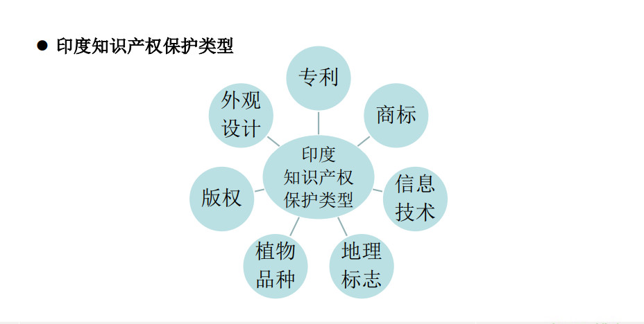 6节课，全解欧洲、美国、日本、印度等海外专利申请！