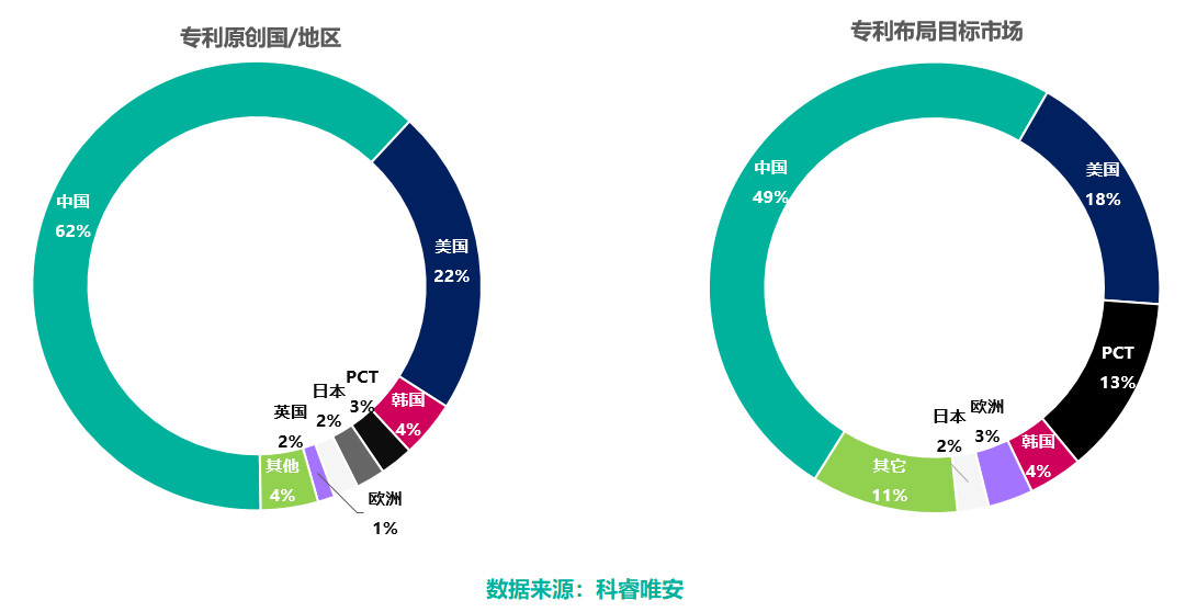 区块链专利，谁主沉浮？