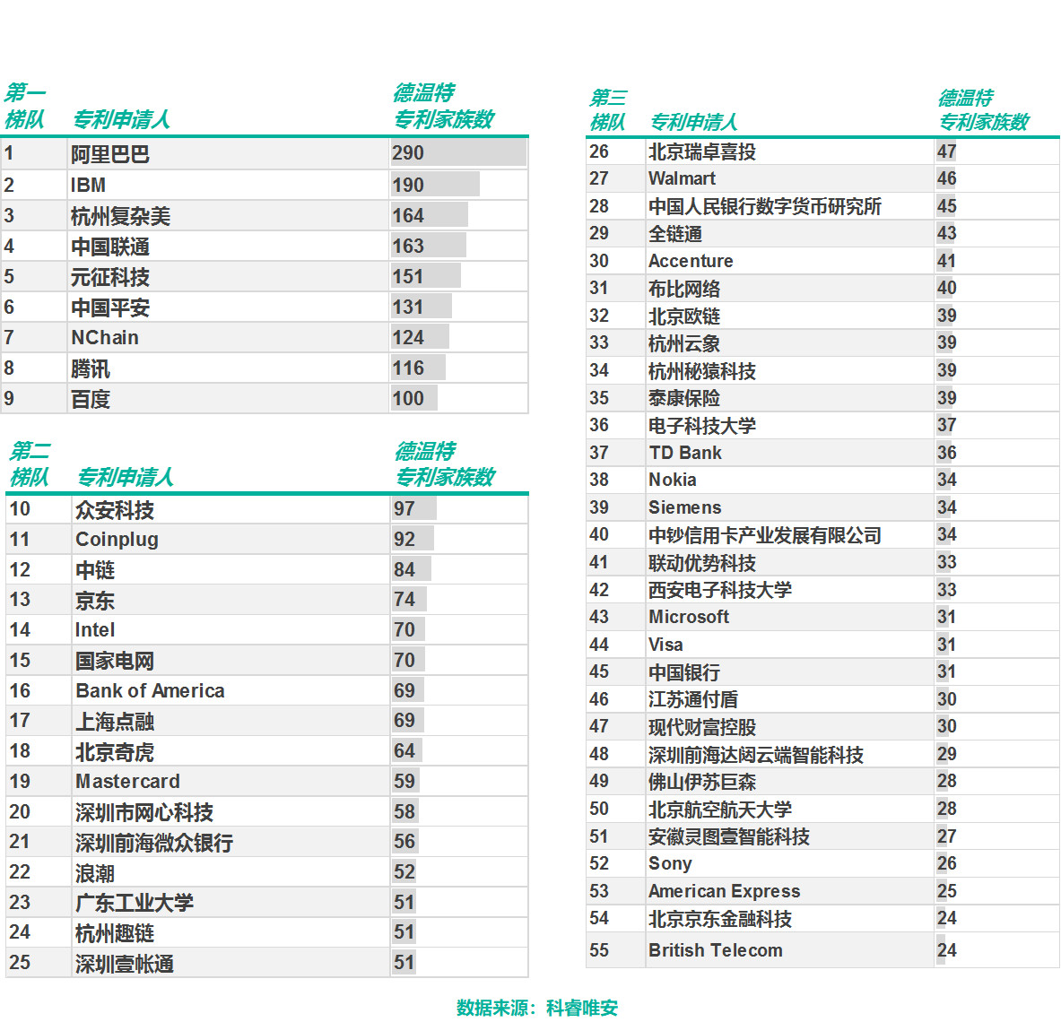 区块链专利，谁主沉浮？