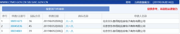 618，来围观一下“6.18”商标