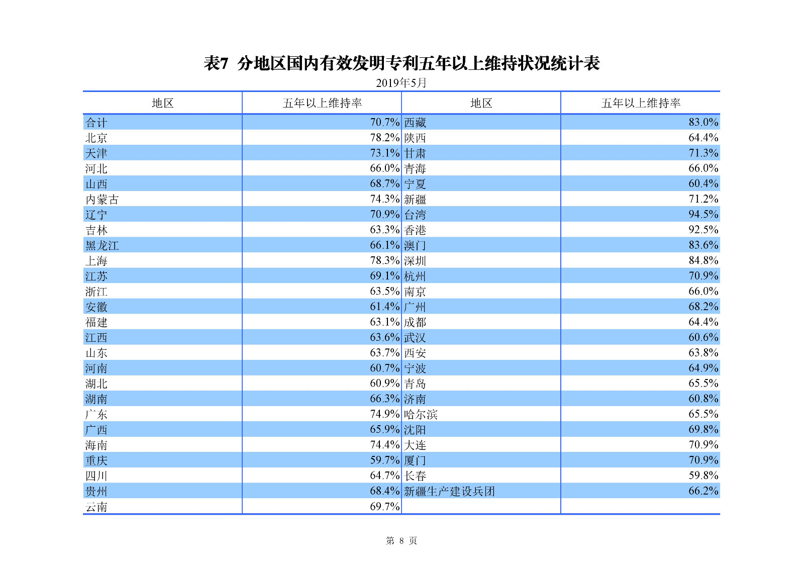 刚刚！国知局发布「专利、商标、地理标志」1—5月统计数据