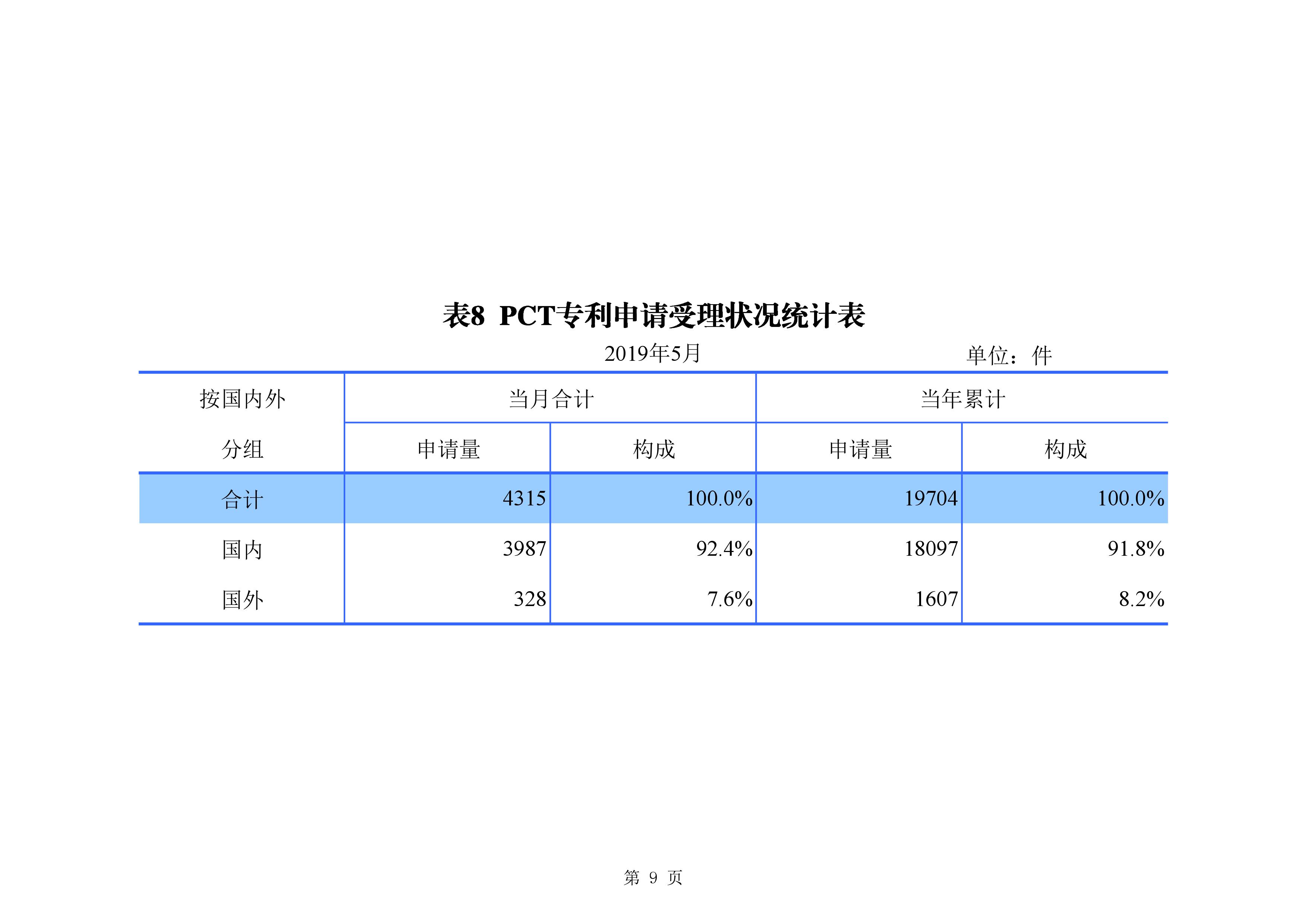 刚刚！国知局发布「专利、商标、地理标志」1—5月统计数据