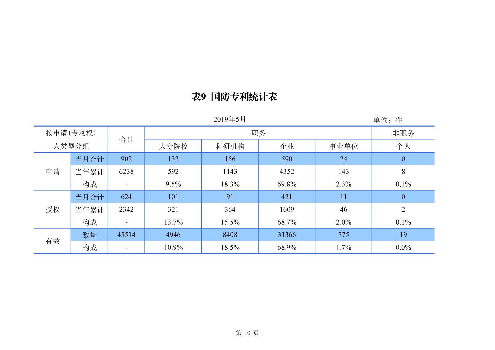 刚刚！国知局发布「专利、商标、地理标志」1—5月统计数据