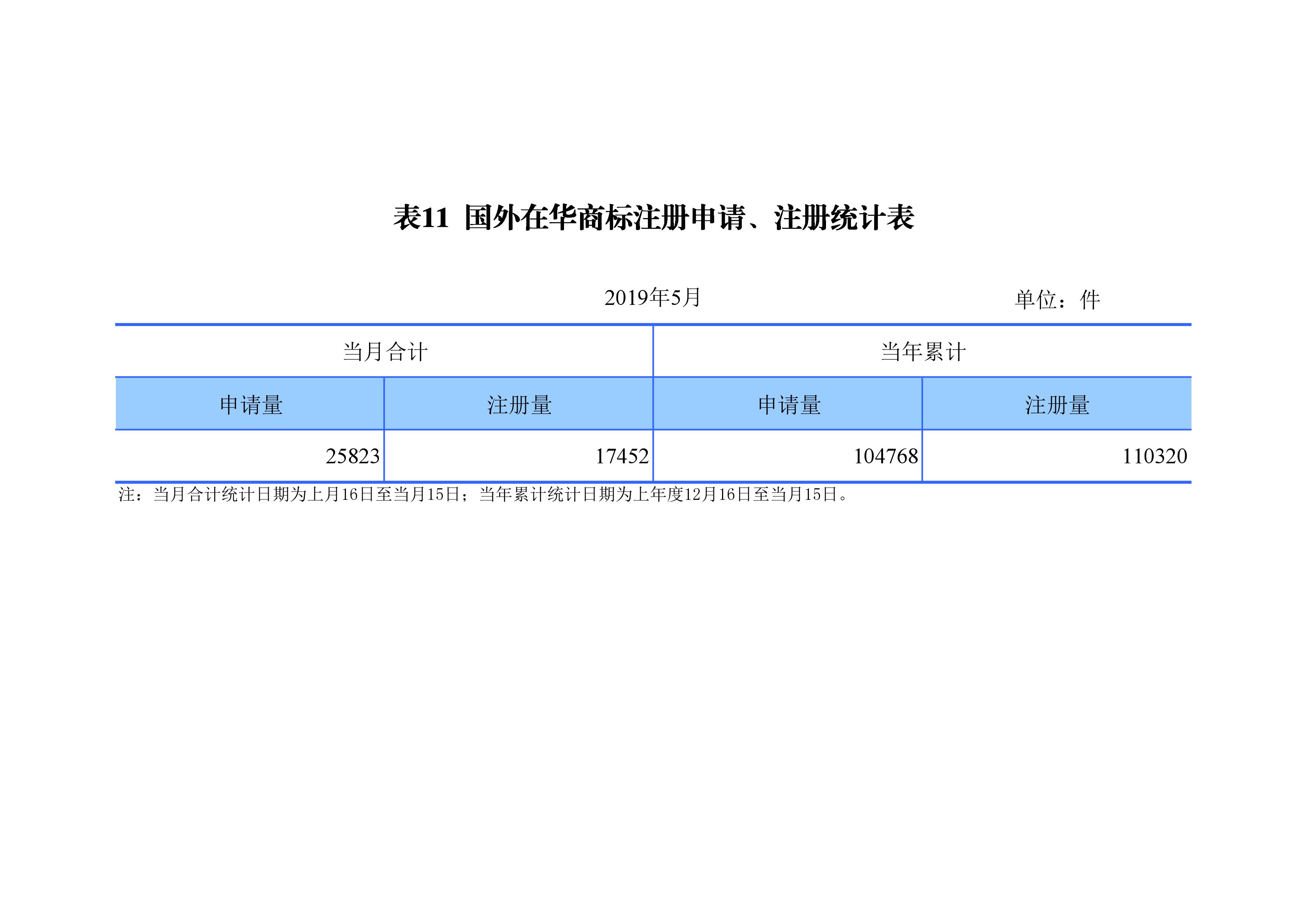 刚刚！国知局发布「专利、商标、地理标志」1—5月统计数据