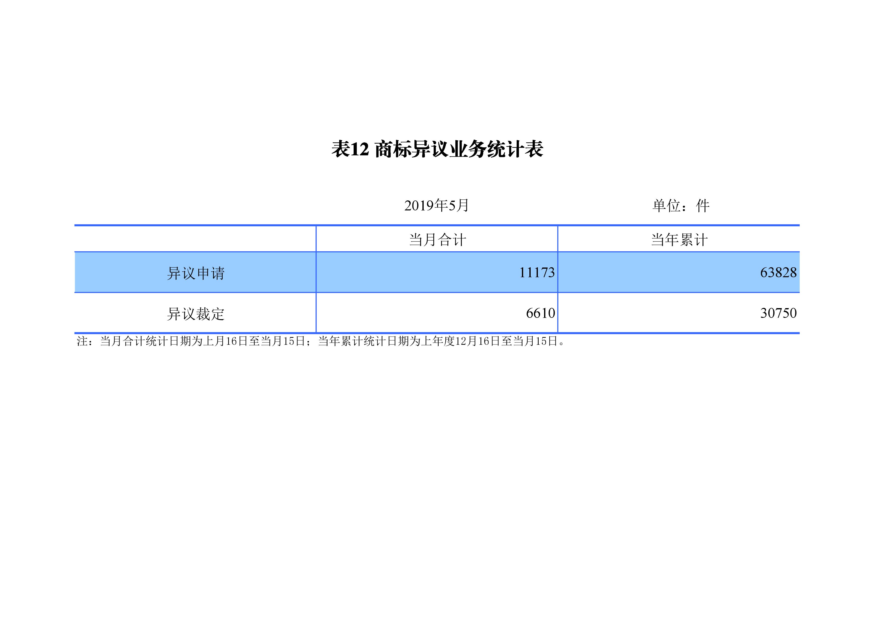 刚刚！国知局发布「专利、商标、地理标志」1—5月统计数据