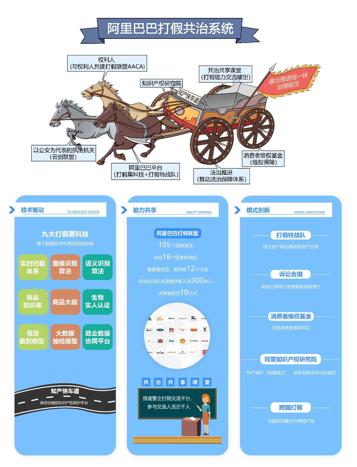 中国知产保护创新实践报告：阿里已成电商知产保护潮流引领者