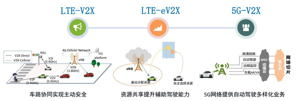 窥一斑而知全豹，以专利视觉解构车联网