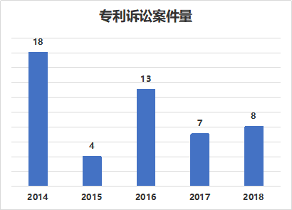 窥一斑而知全豹，以专利视觉解构车联网