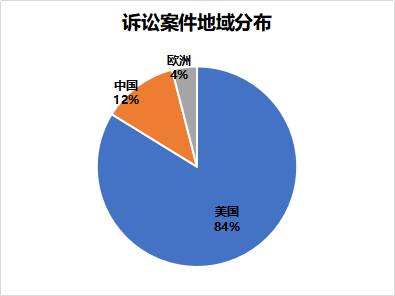 窥一斑而知全豹，以专利视觉解构车联网