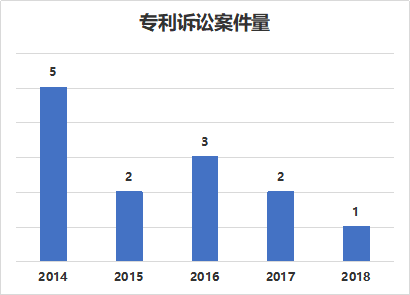 窥一斑而知全豹，以专利视觉解构车联网