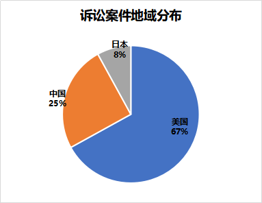 窥一斑而知全豹，以专利视觉解构车联网