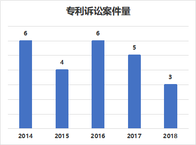 窥一斑而知全豹，以专利视觉解构车联网