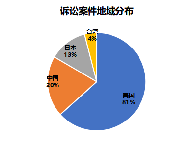 窥一斑而知全豹，以专利视觉解构车联网