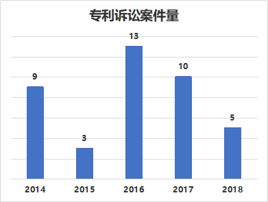 窥一斑而知全豹，以专利视觉解构车联网