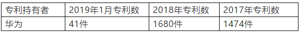 美参议院提法案：欲剥夺华为在美专利权，涉及3000多件专利？