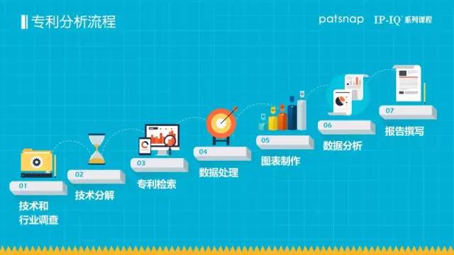 免费报名检索分析实战班，2周吃透专利检索和数据处理！