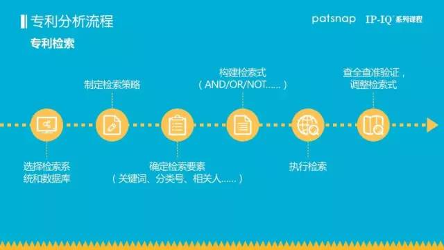 免费报名检索分析实战班，2周吃透专利检索和数据处理！