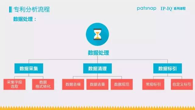 免费报名检索分析实战班，2周吃透专利检索和数据处理！