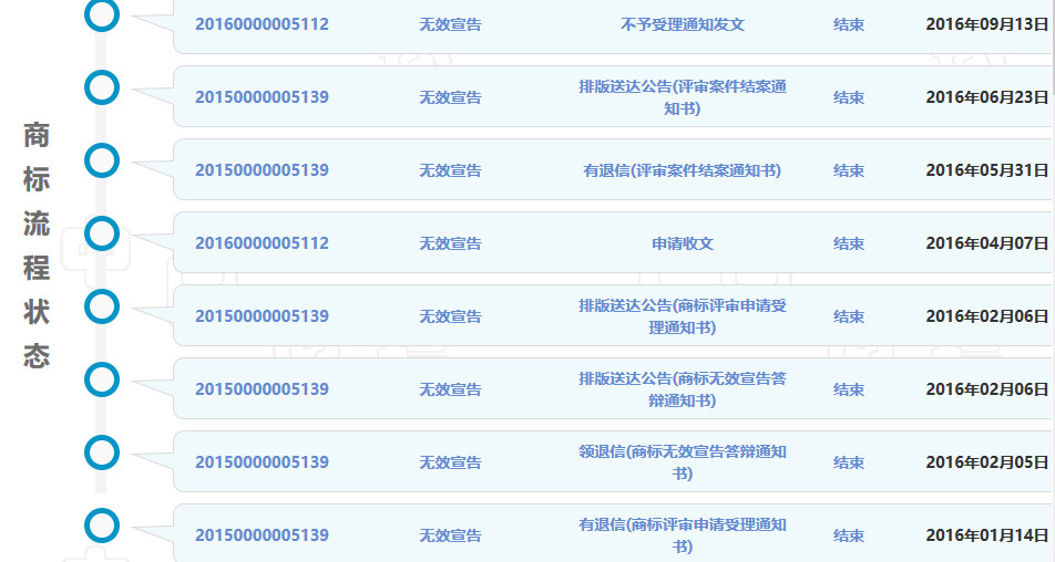 热议！维也纳属“崇洋媚外”？还是在合法使用商标