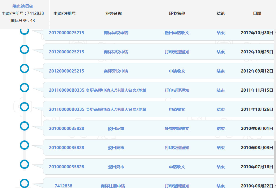 热议！维也纳属“崇洋媚外”？还是在合法使用商标