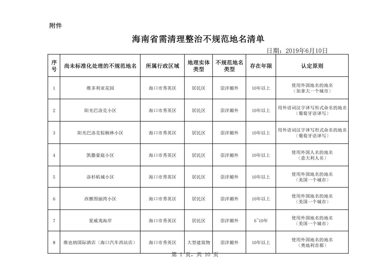 热议！维也纳属“崇洋媚外”？还是在合法使用商标