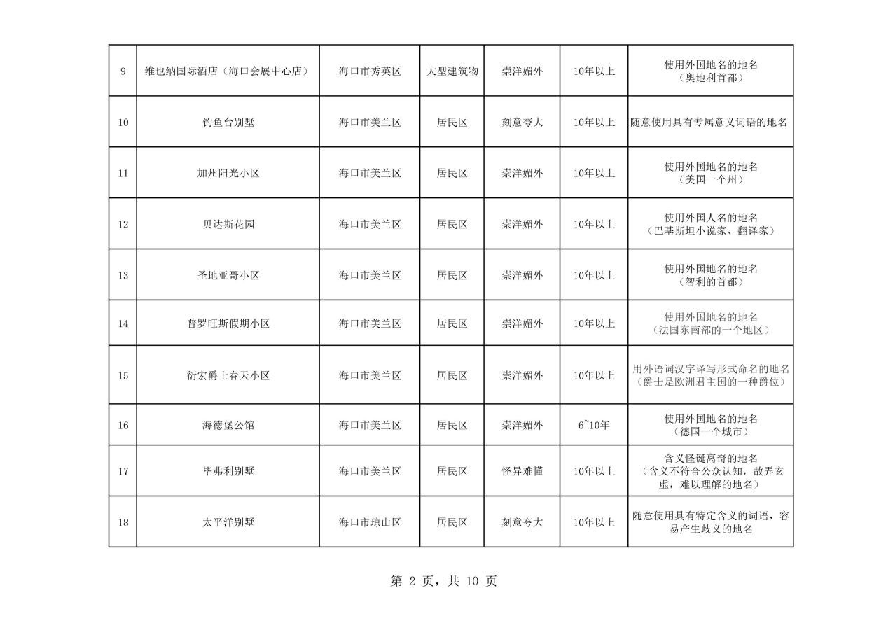 热议！维也纳属“崇洋媚外”？还是在合法使用商标