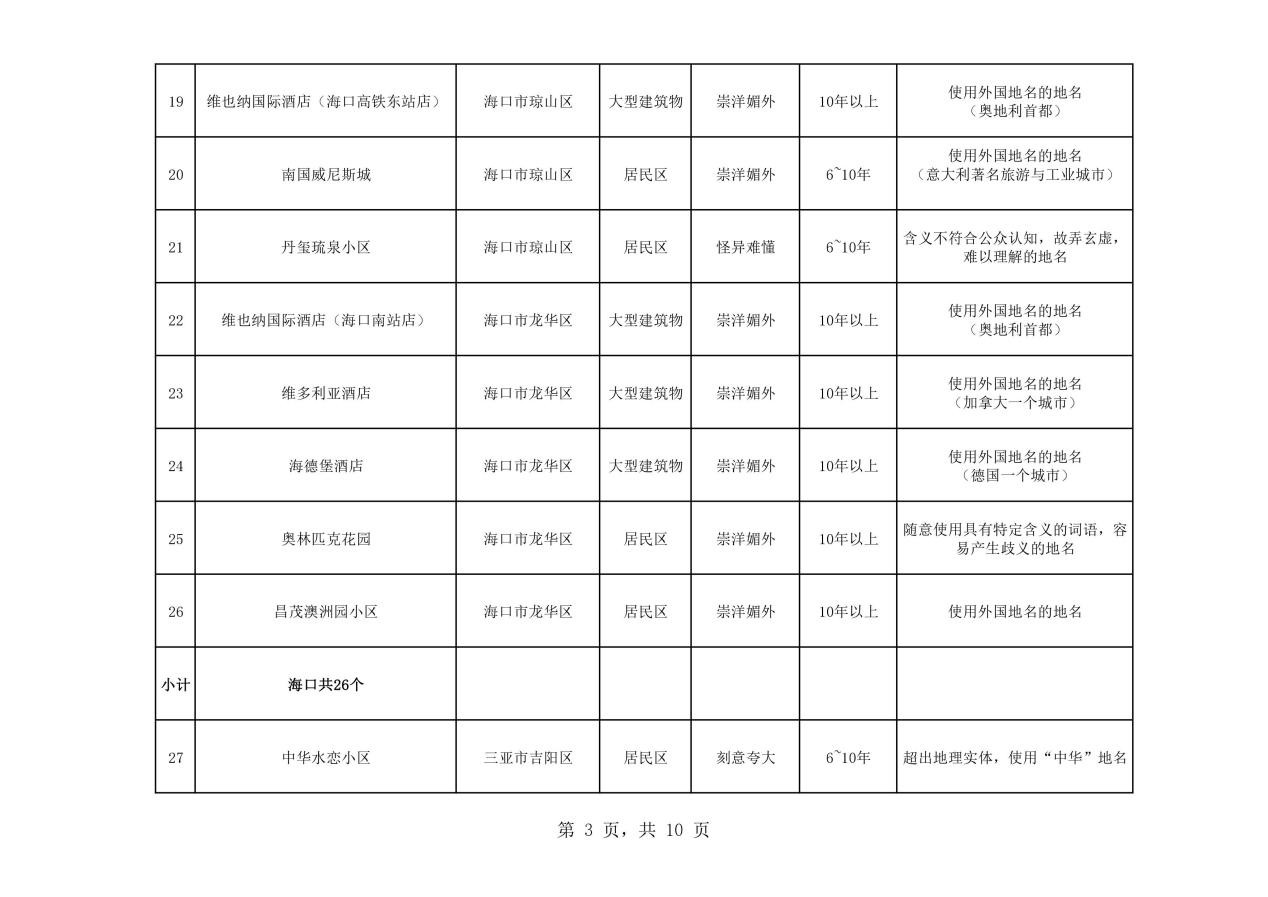 热议！维也纳属“崇洋媚外”？还是在合法使用商标