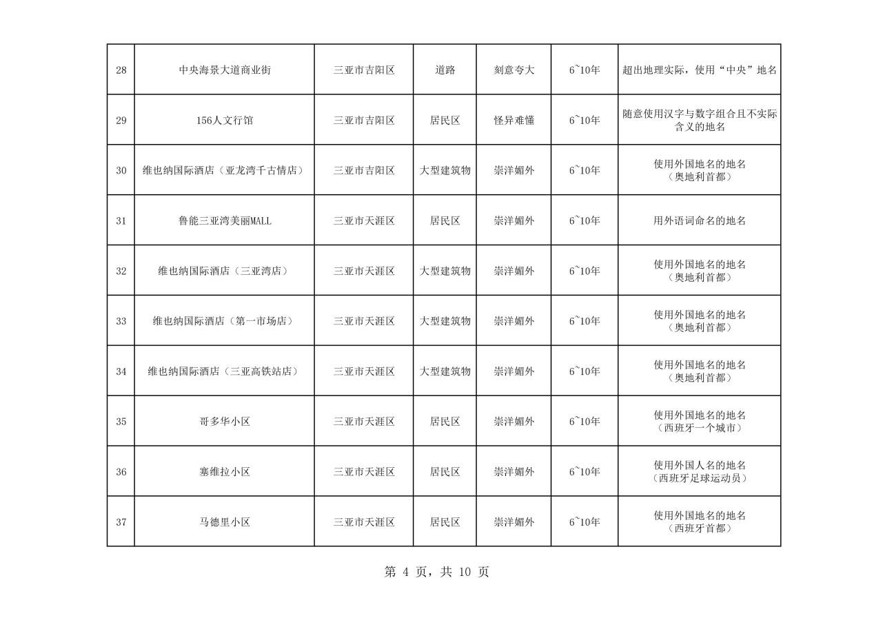 热议！维也纳属“崇洋媚外”？还是在合法使用商标