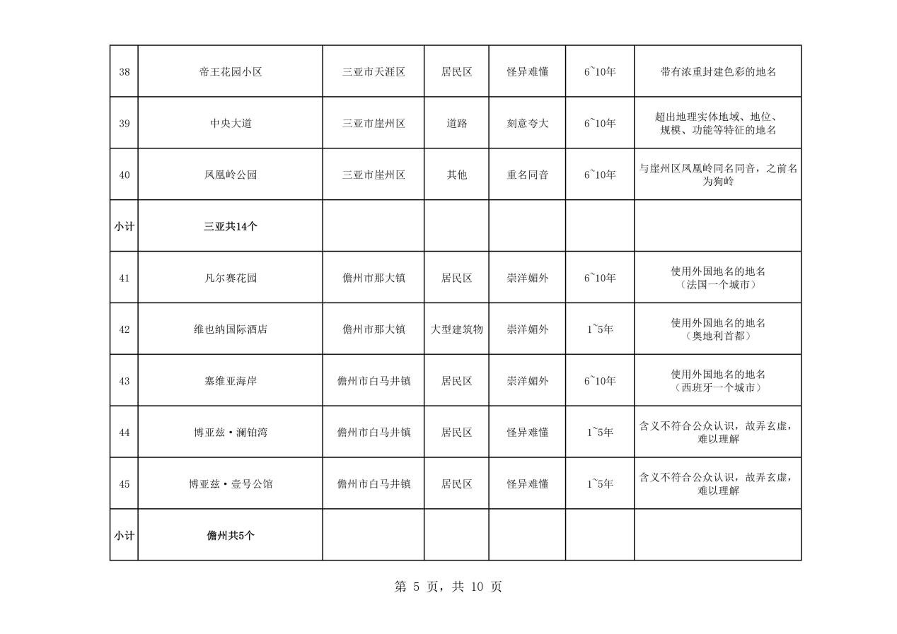 热议！维也纳属“崇洋媚外”？还是在合法使用商标