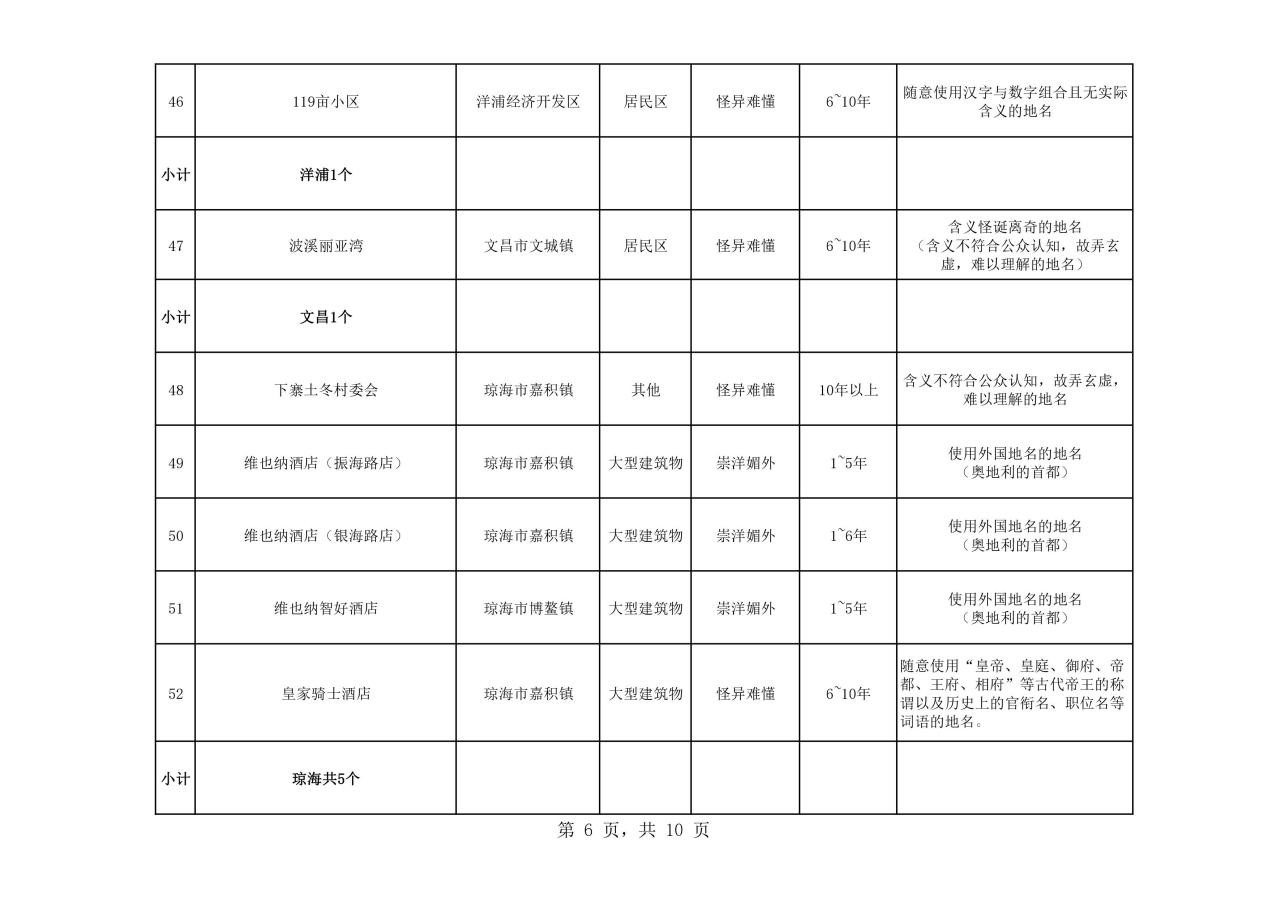 热议！维也纳属“崇洋媚外”？还是在合法使用商标