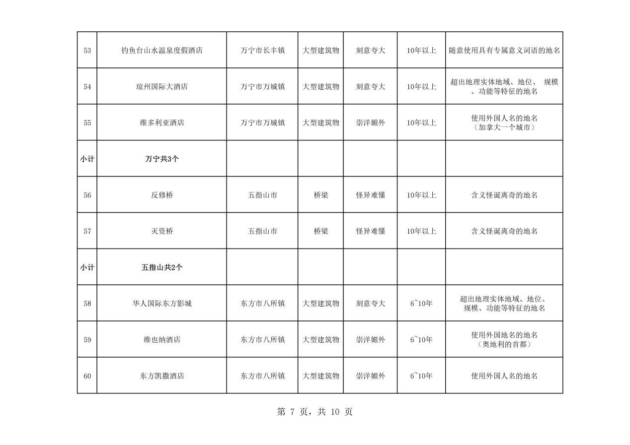 热议！维也纳属“崇洋媚外”？还是在合法使用商标