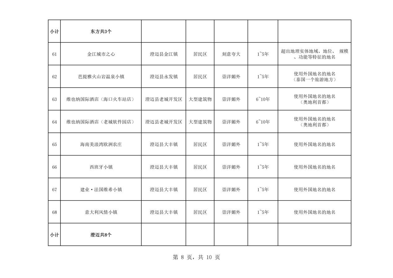 热议！维也纳属“崇洋媚外”？还是在合法使用商标