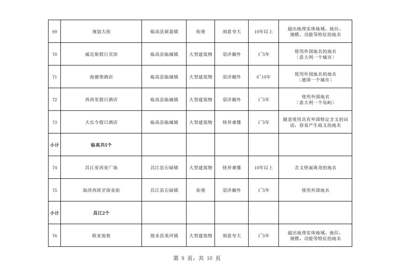 热议！维也纳属“崇洋媚外”？还是在合法使用商标