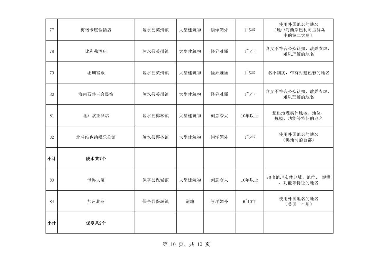 热议！维也纳属“崇洋媚外”？还是在合法使用商标