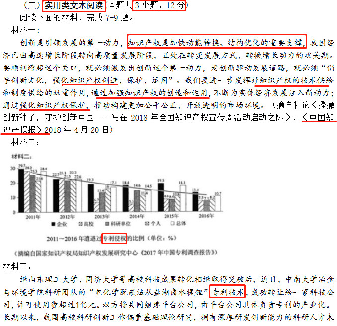 知识产权又双叒叕亮相高考试卷！