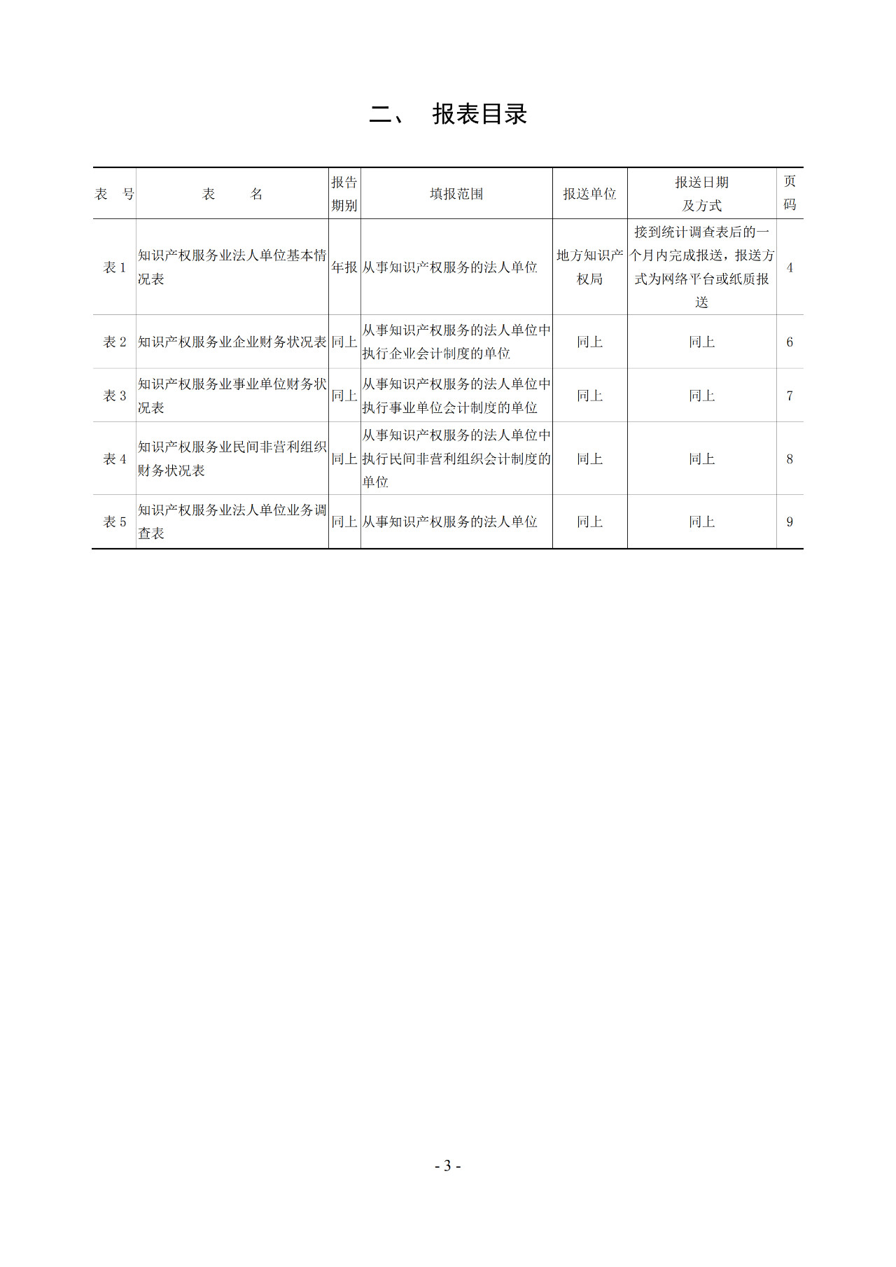 2019年知识产权服务业统计调查工作开始！