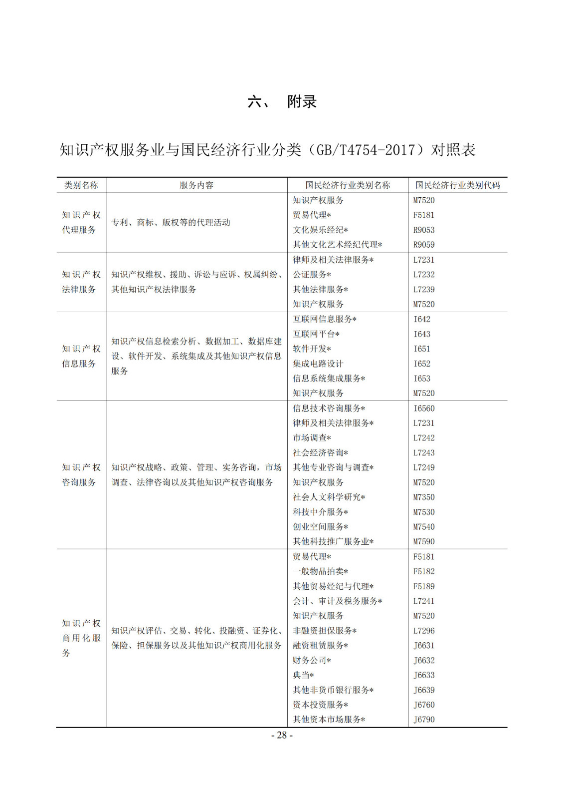 2019年知识产权服务业统计调查工作开始！