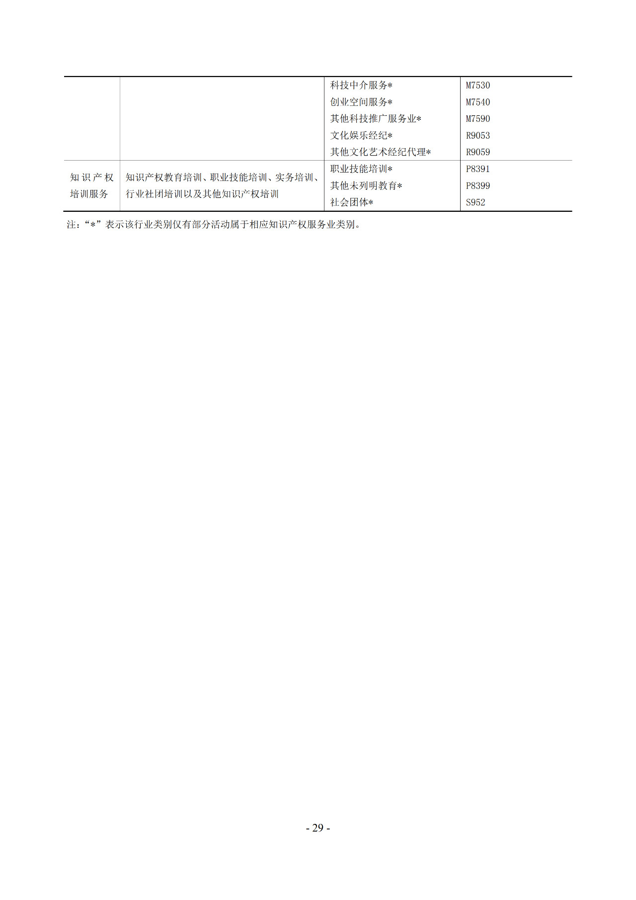 2019年知识产权服务业统计调查工作开始！