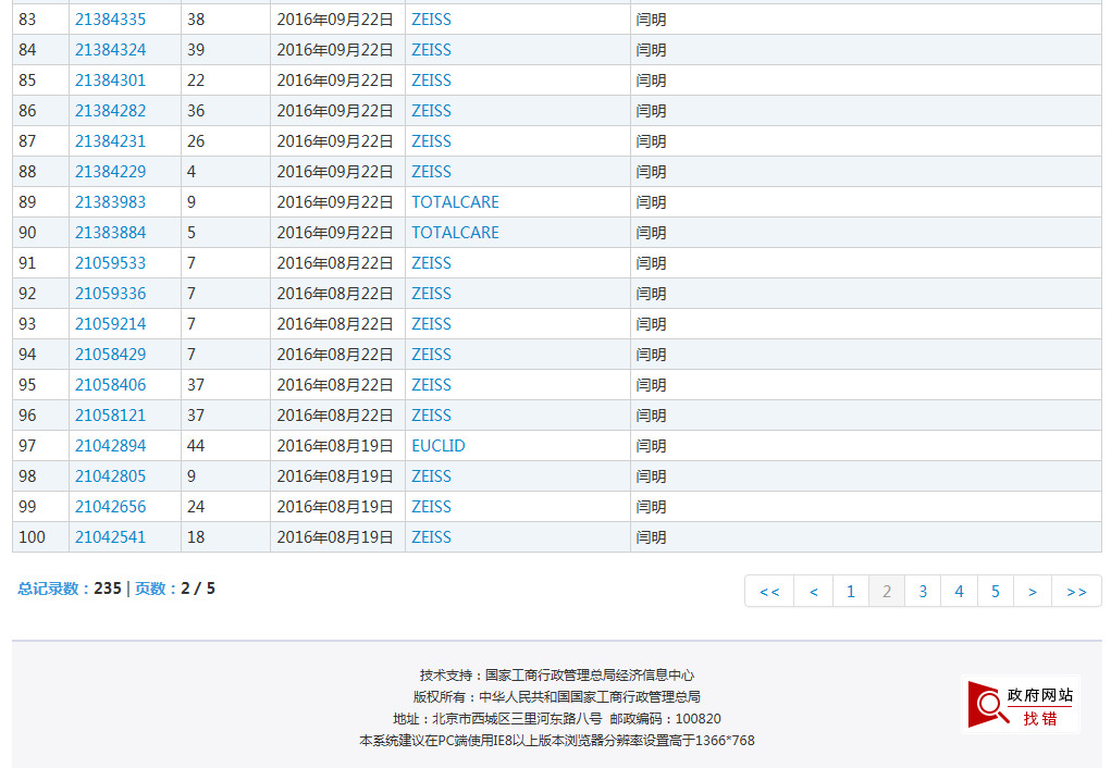 蔡司47起ZEISS商标异议案获支持！恶意商标注册者已无生存之地